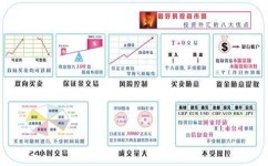 外汇学习方法有什么(外汇学习的技巧)