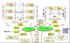名著有哪些学习方法小学(帮助孩子养成三个好习惯)