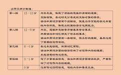 英语应用文写作卷面如何布局(英语应用文的常见卷面布局)