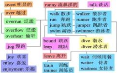 英文组词有哪些学习方法(英文组词的学习方法)