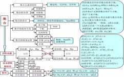 高中谚语怎么学(学习高中谚语的技巧)