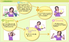 有哪些幼儿英语的学习方法(英语启蒙的方法)