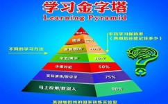 寒假有哪些学习方法(寒假学习方法的建议)