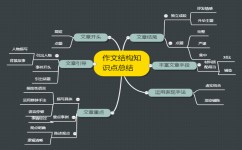 写作文怎么分段(作文常见的分段方式)
