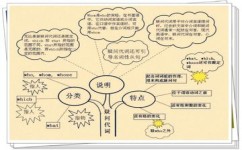 英语的学习方法有哪些(常见的英语学习方法)