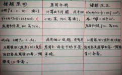 错题学习方法有哪些(常见的错题学习方法)