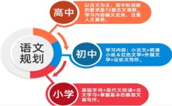 高中一年级学习方法有哪些(高中自学的方法)