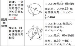 数学圆学习方法有哪些(数学圆的学习方法)