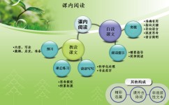 语文有哪些好的学习方法(语文垫底的孩子逆袭方法)