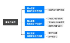 如何搞定初高中语文阅读理解(提高语文阅读理解的能力方法)