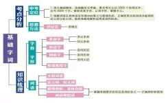 中学语文学习方法有哪些(初中语文五步学习法)