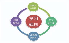 学习方法与能力有哪些(满分数学的三种能力)