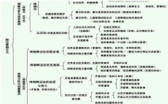 高中政治有哪些学习方法(高中政治的学习方法)