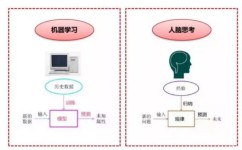 传统机器学习方法有什么(常见的传统机器学习方法)