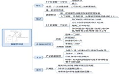 学习方法有什么(常用的学习方法)