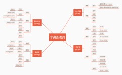 动词有哪些学习方法技巧(学习动词的方法和技巧)