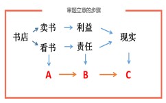 写作文如何不偏题(避免偏离题目的建议)
