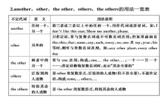 如何提高英语语法(提高英语语法的方法)