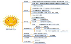 特长都有哪些学习方法技巧(常见的特长学习方法和技巧长)