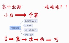 高中学霸学习方法有哪些(高中生超爽学习法)
