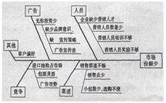 如何学习技术要领(学习技术要领的步骤)