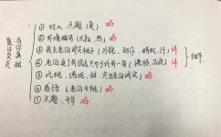 考场作文如何修改(考场作文修改方法)