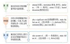 议论文怎么写(议论文的写作步骤)