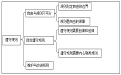道德与法治怎么学(帮助学生学习道德与法治的方法)
