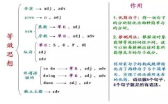 英语课堂学习有哪些(英语课堂学习中常见的学习内容)
