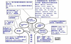 学英语的方式有哪些(常见的英语学习方式)