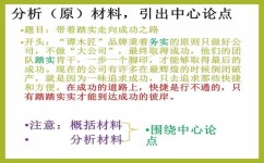 高中暑假如何练习背作文(在暑假期间有效地练习和背诵作文的方法)