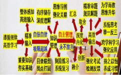 高考逆袭学习方法有哪些(高考逆袭需要有效的学习方法)