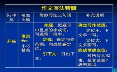 如何掌握作文写法精髓(提升作文写作能力的技巧)