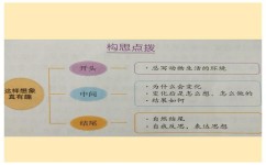 三年级写作怎么掌握方法(实用的写作方法和技巧)