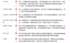 初一要注意哪些学习方法(新初一注意这四点语文拉开差距)