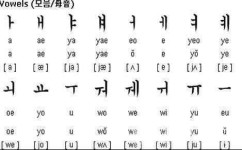 元音字母怎么运用(有关元音字母的详细解释及其运用方法)