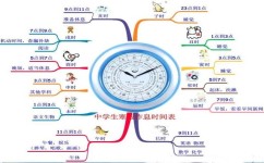 怎样提高记忆力(提高记忆力的方法)