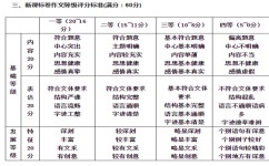 高考作文如何扣分(高考作文常见的扣分原因)