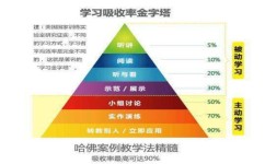 识字怎么积累(有效的识字积累方法和技巧)