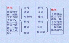 虚词怎么学(学习虚词的方法)