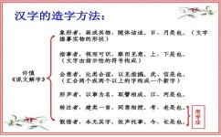 会意字有哪些学习方法(会意字有效的学习方法)