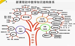 高效背书方法有哪些(高效的背书方法)