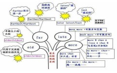 怎么提高英文表达能力(提升英语表达能力的方法)