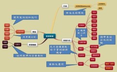 记忆学习方法有哪些(有效的记忆学习方法)