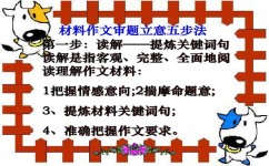 材料作文怎么立意(材料作文的立意方法)