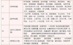 初中文言文实词怎么学(理解初中文言文实词的方法)