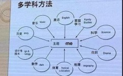 怎么培养孩子自主学习(养成自主学习习惯的方法)