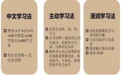 如何提高自己的学习效率(提高学习效率的建议)