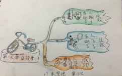 如何轻松记日记(轻松记日记的技巧)