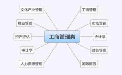 专业理论学习方法有哪些(进行专业理论学习的方法)
